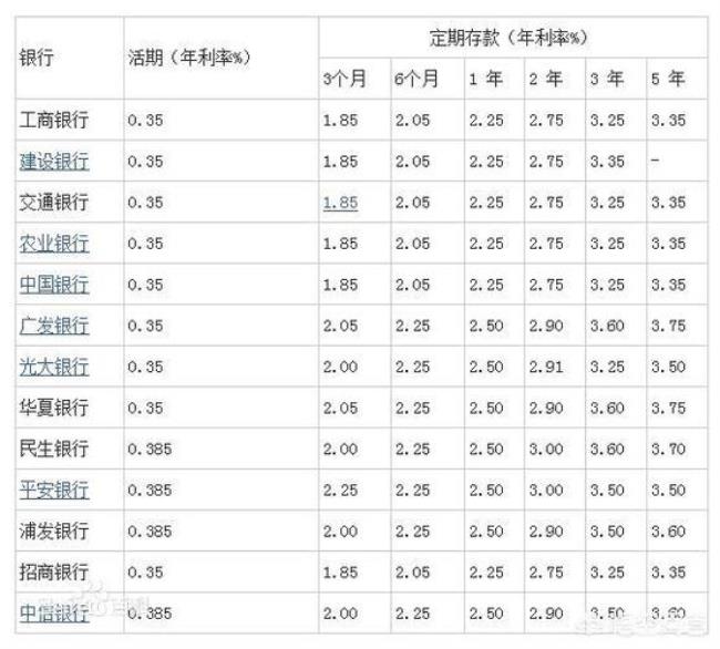 11万一天利息6.6元怎么算利率