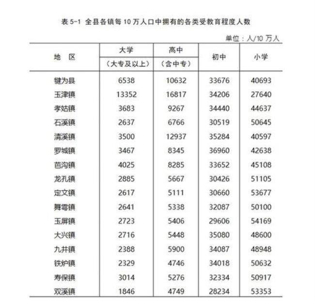 世界上有多少人受不到教育