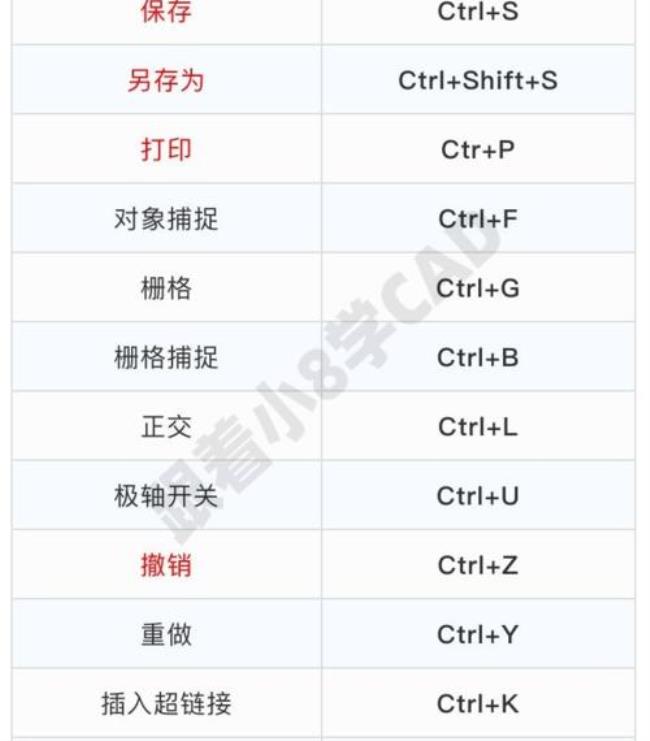 cad2008 正交快捷键