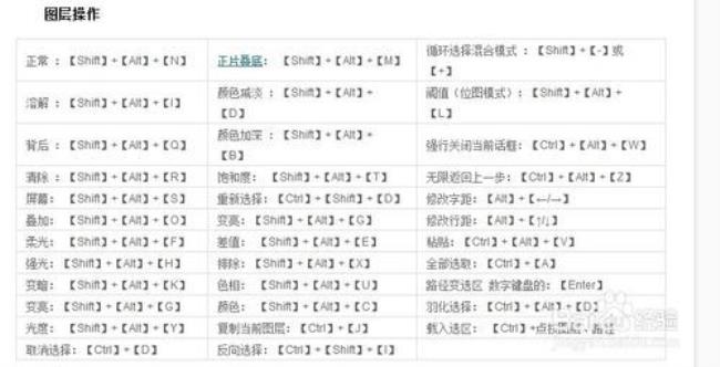 ps翻转180的快捷键