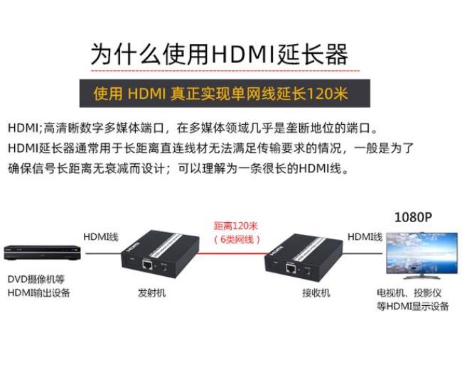 1080p直播需要多少兆宽带