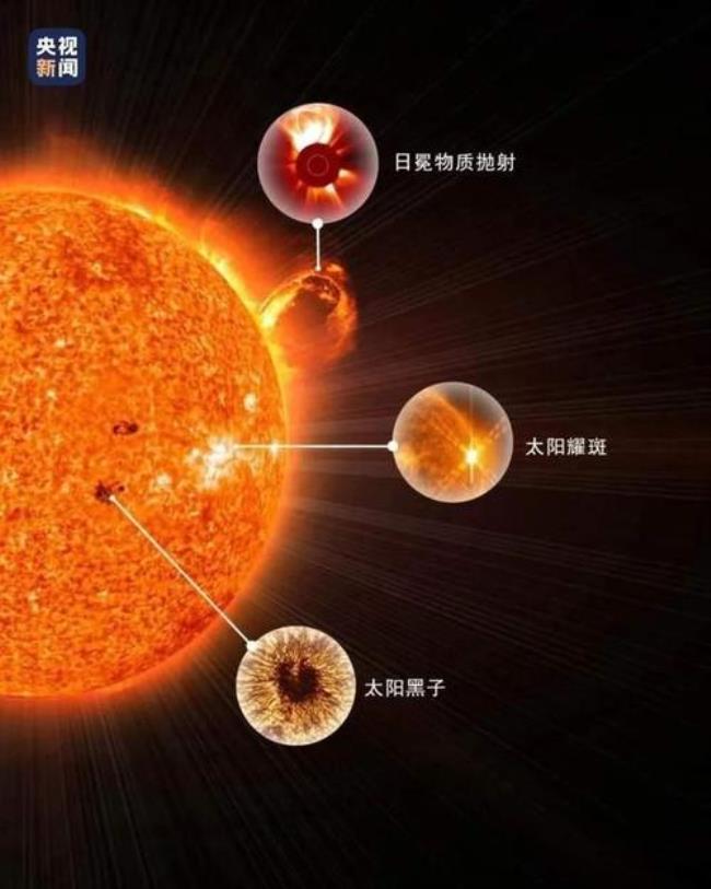 什么卫星太阳从西边出来