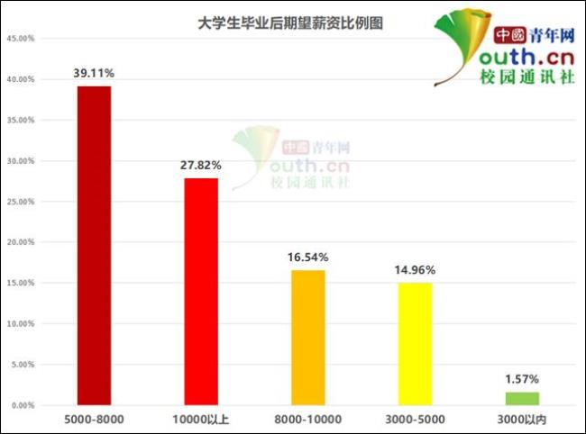 一年研究生就业前景如何