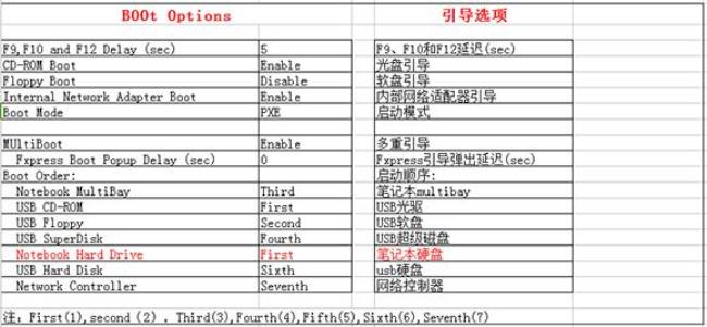 机械革命bios设置中英文对照