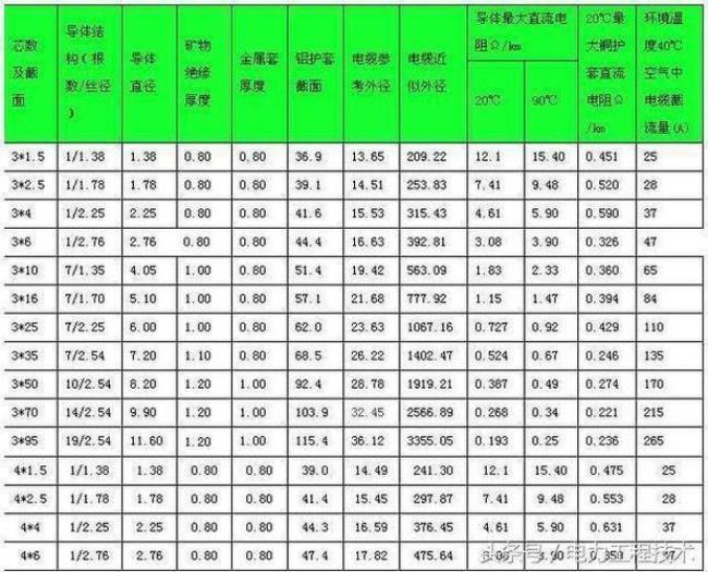 电压高压低压划分标准