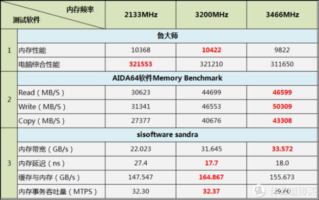 ddr4不同频率内存混用后果