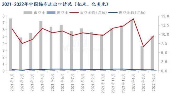 世界最大纺织大国