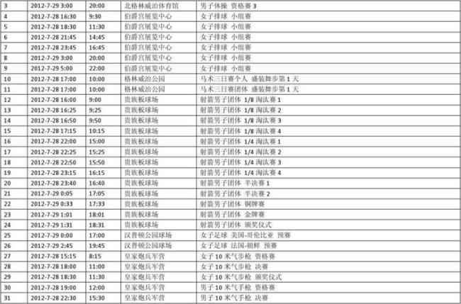 北京时间24点伦敦时间几点