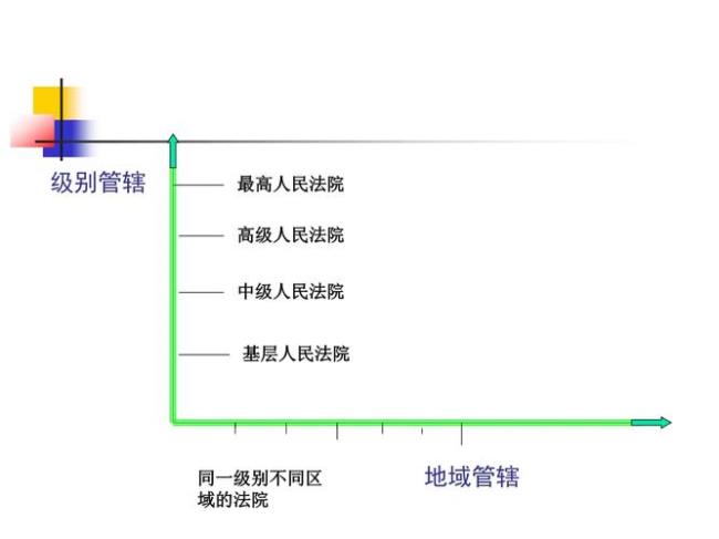 审判管辖可以分为什么