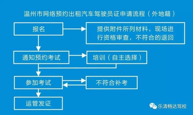 网络约车从业资格证怎么考