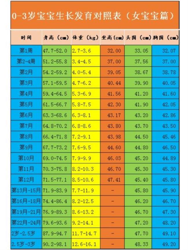 3岁宝宝大运动发育标准