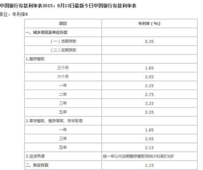 3千万一年的利息大约有多少