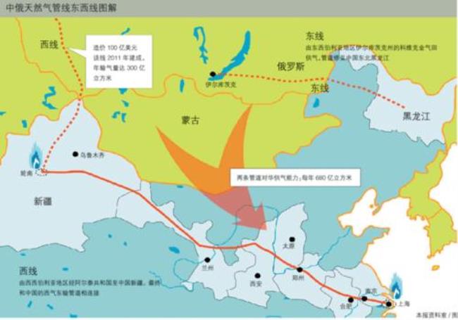 中俄油气管道线路图