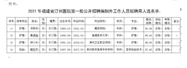 乡镇卫生院临聘人员是什么意思