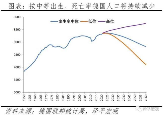 德国人口为什么下降