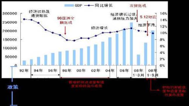 2008年全球金融危机发展过程