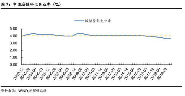 中国实际失业率多少