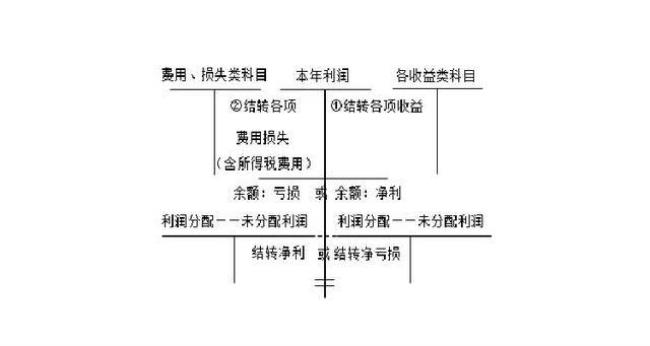 信用成本率计算公式