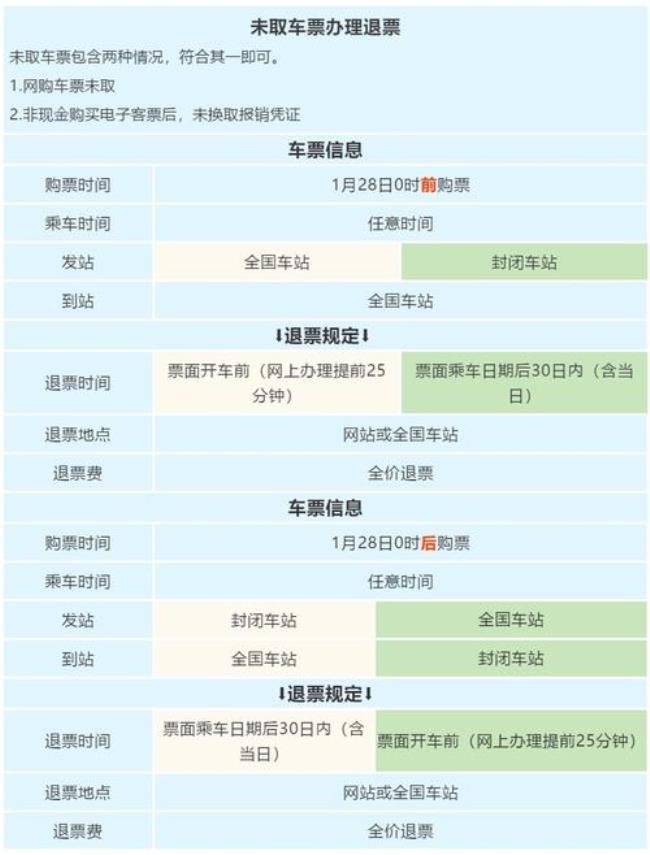 高铁票线下退票流程