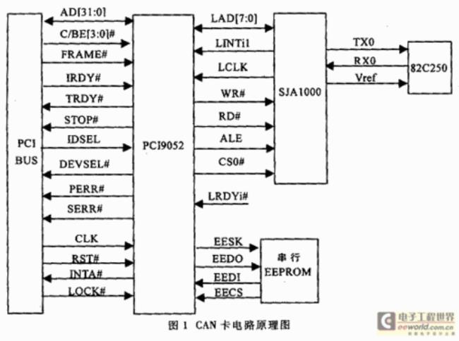 pci串行口是什么意思