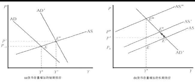 什么是货币供给的逆向型调节