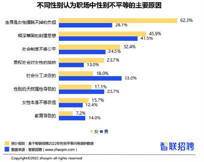 阿富汗两性不平等的原因