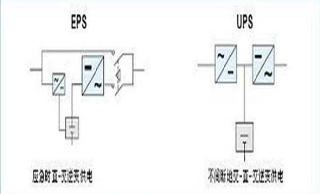 rps电源和ups的区别