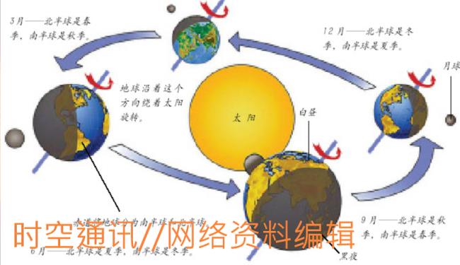 在地球上为什么离地越远越冷