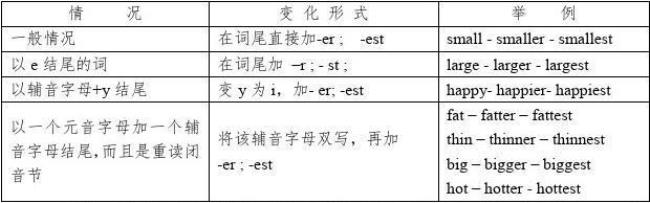 ENGLISH的复数形式