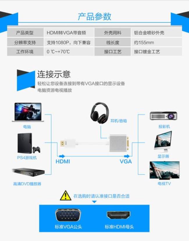 电脑dvi转hdmi接电视显示不支持