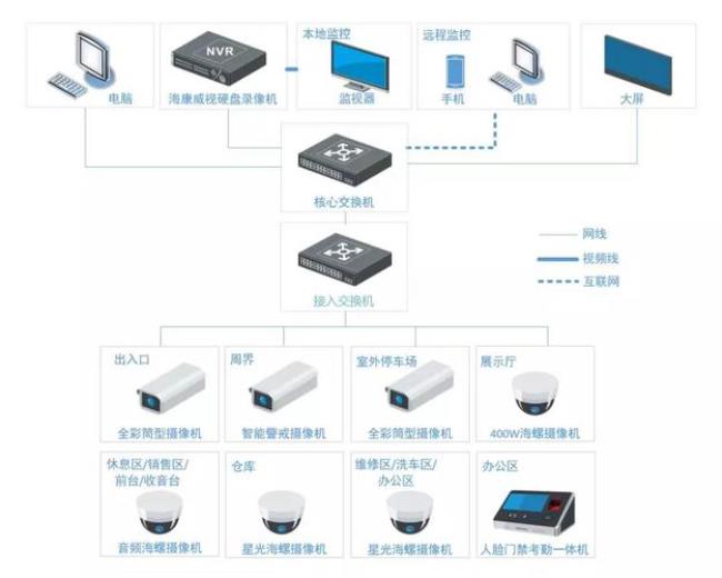 安防监控行业有前途吗