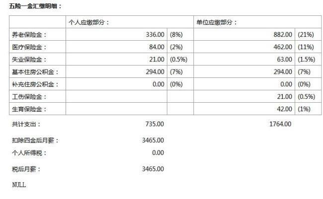 五险一金必须每个月15号交么