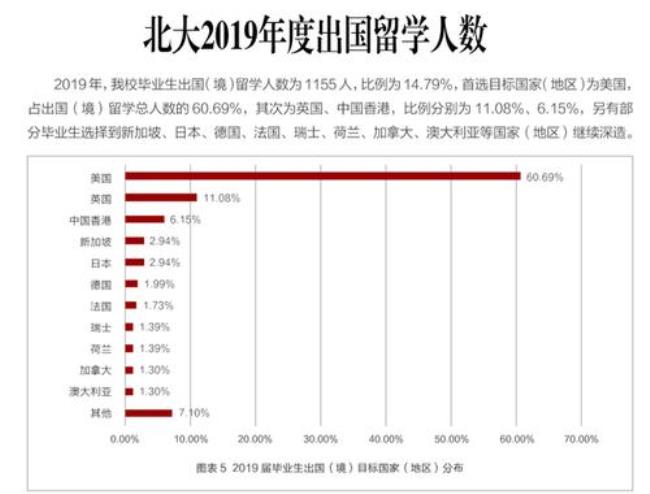 北大和美国有关系吗