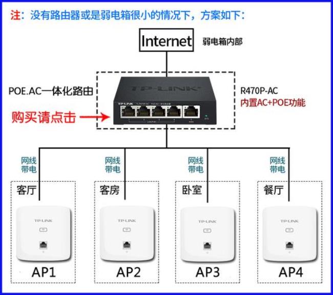 ap面板不用wifi可以关吗