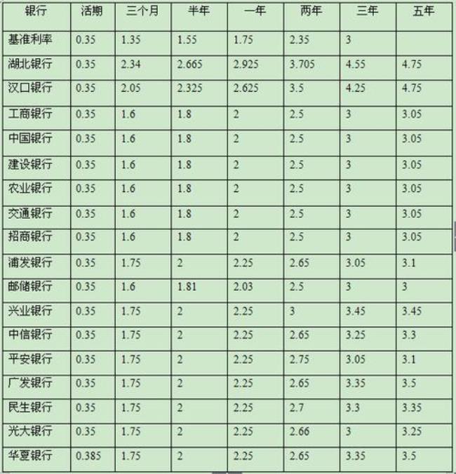 邮政银行存款利率下调最新消息