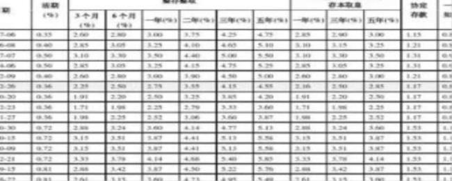 2022年存35万定期3年利息是多少