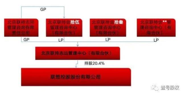 联想控股旗下公司名单