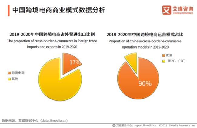 跨境外贸电商有哪些支付方式