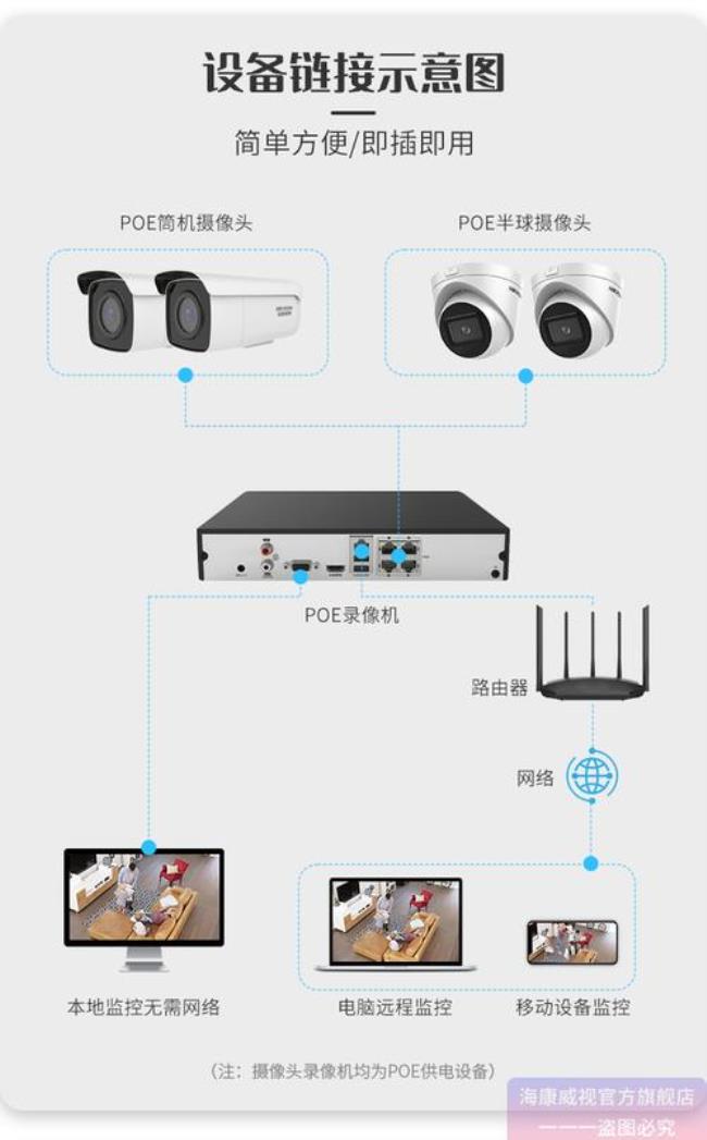 网络录像机怎么连接网络