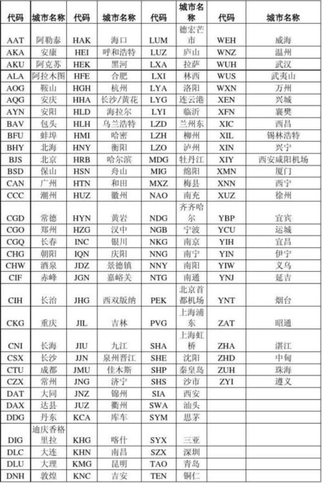 银川机场三字代码