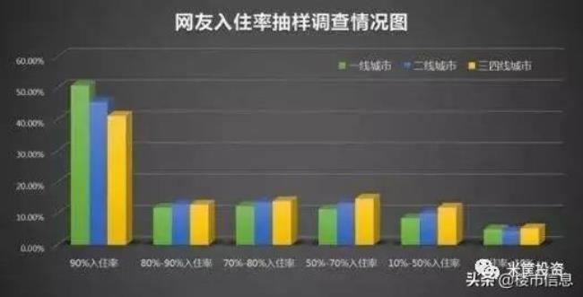 中国可以住30亿人吗