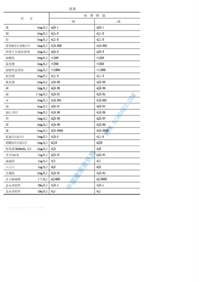 水质标准一般可分为哪三类