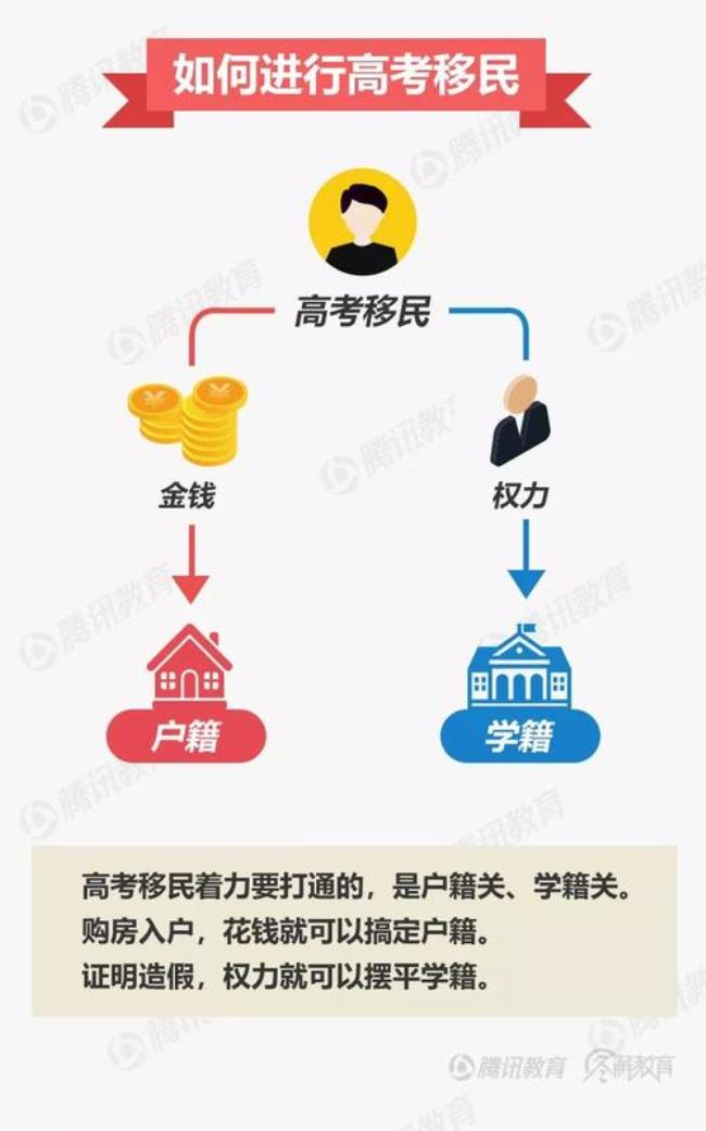 如何看待天津高考移民政策