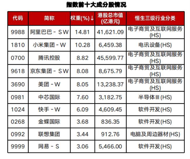 互联网十大龙头企业