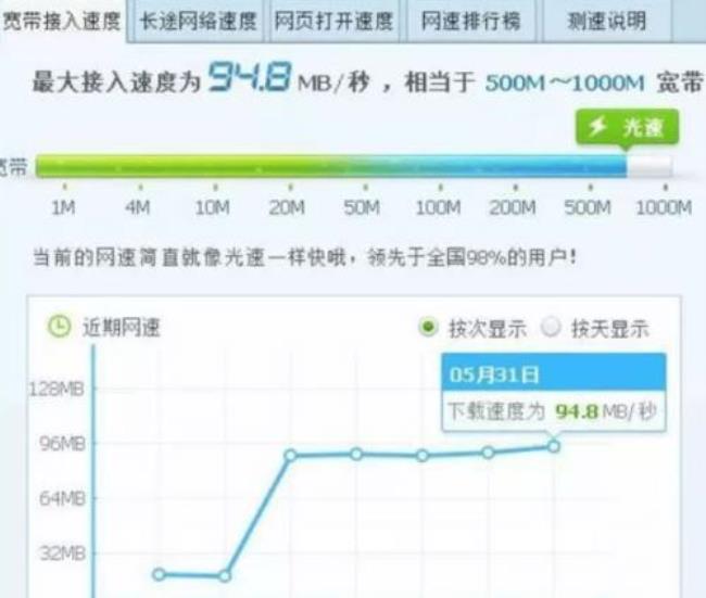 如何用手机检测宽带网速