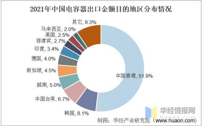 中国哪些高端原材料从欧美进口