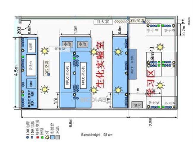 生化实验室等级如何划分