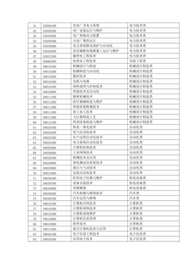 上海大城市最缺什么技术工种