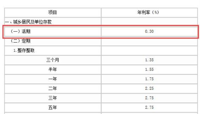 2022年农商银行利息还会涨吗