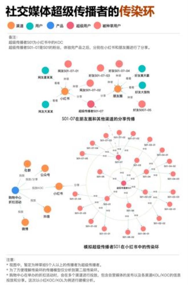 主流媒体怎样强化立体传播